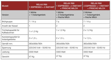 Vollautomaten / Relax R90